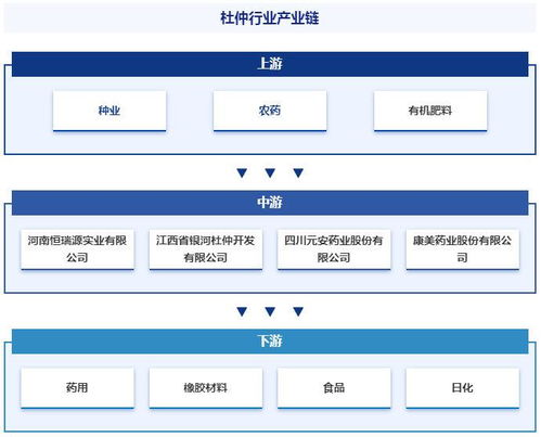 收藏 智研咨詢發(fā)布杜仲行業(yè)市場(chǎng)現(xiàn)狀 發(fā)展概況及未來前景分析報(bào)告