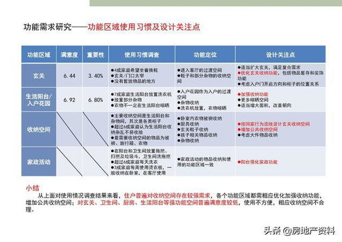 萬科地產(chǎn)集團(tuán) 研發(fā)設(shè)計(jì) 產(chǎn)品研究 深圳標(biāo)準(zhǔn)化定型產(chǎn)品研發(fā)完整版